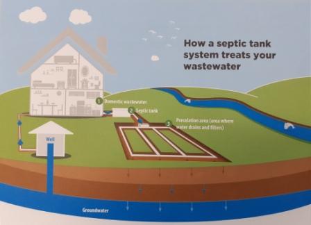 How a septic tank treats your wastewater